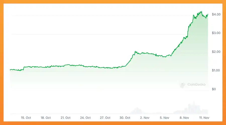 一文解析颠覆 Aave 和 Curve 的 DeFi 新玩家 Fluid